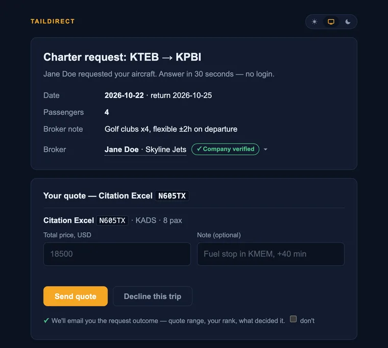 TailDirect operator page for a charter request from a verified demo broker, Teterboro to West Palm Beach, four passengers, a note about golf clubs: the trip, the broker with a Company verified mark, and the quote form for the Citation Excel asked for — a price field, a note and Send quote / Decline this trip buttons