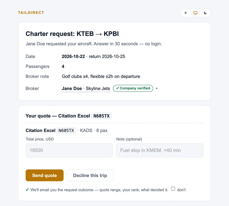 TailDirect operator page for a charter request from a verified demo broker, Teterboro to West Palm Beach, four passengers, a note about golf clubs: the trip, the broker with a Company verified mark, and the quote form for the Citation Excel asked for — a price field, a note and Send quote / Decline this trip buttons