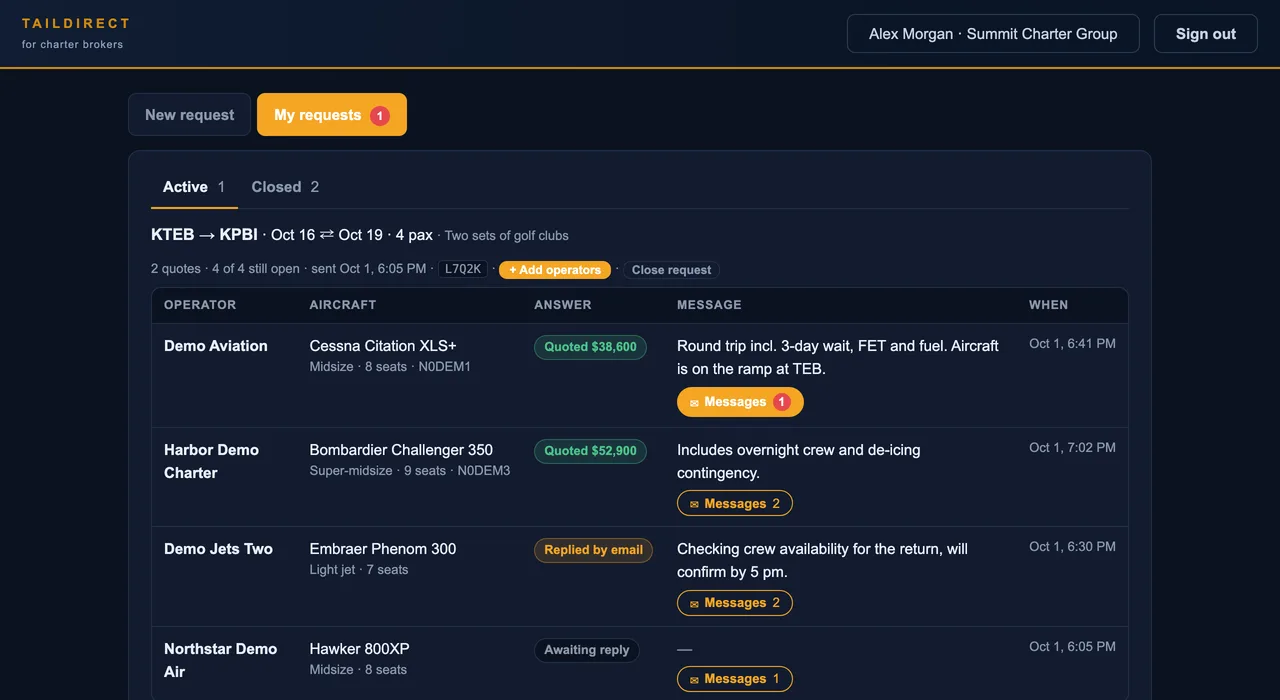 TailDirect broker portal, My requests with Active and Closed tabs: a sent request to four demo operators, two quoted with prices, one replied by email, one still awaiting a reply