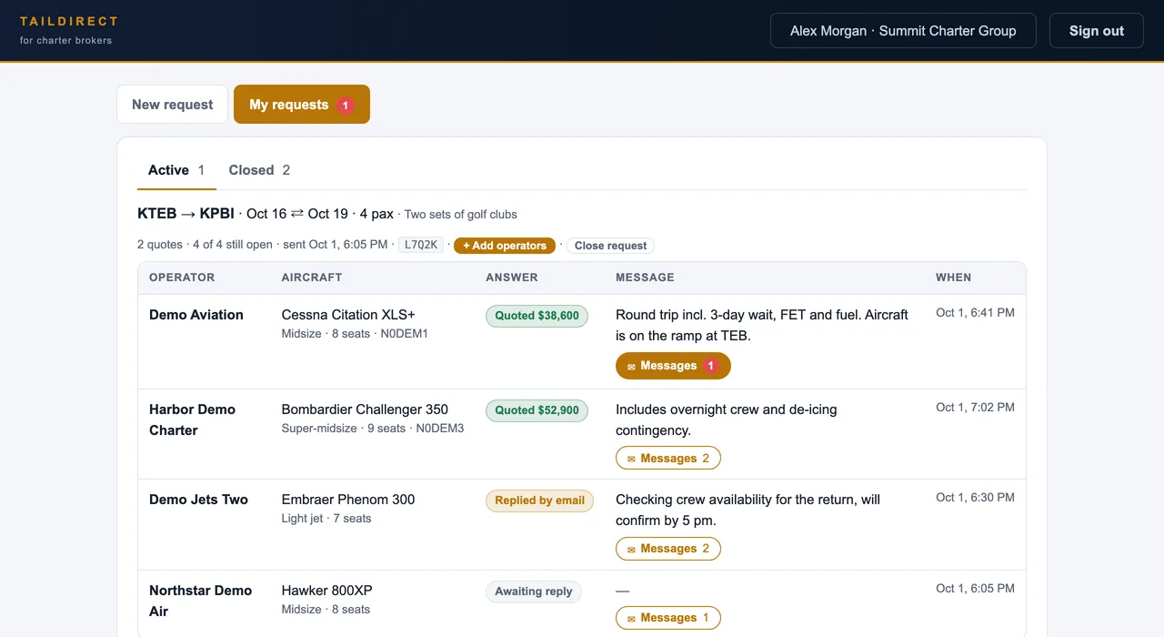 TailDirect broker portal, My requests with Active and Closed tabs: a sent request to four demo operators, two quoted with prices, one replied by email, one still awaiting a reply