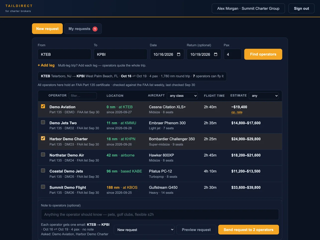 TailDirect broker portal, trip search from Teterboro to West Palm Beach for four passengers: demo operators listed nearest aircraft first, with aircraft type, flight time and a price estimate for each; two operators ticked and ready to send