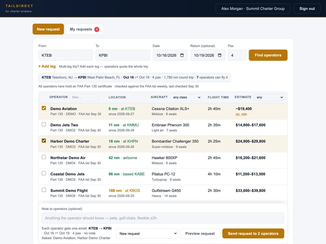 TailDirect broker portal, trip search from Teterboro to West Palm Beach for four passengers: demo operators listed nearest aircraft first, with aircraft type, flight time and a price estimate for each; two operators ticked and ready to send